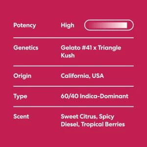 Alternative view of Gushers